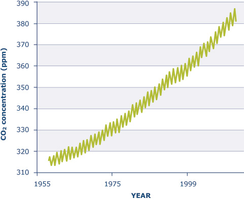 Lakes & Climate Change - Lake Scientist