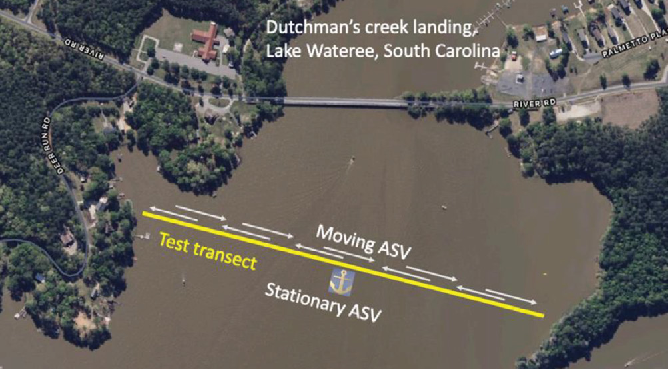 Aerial view Wateree Lake where the ASV study was performed indicating where the mobile ASV traveled along its programmed transect and the location of the stationary ASV.